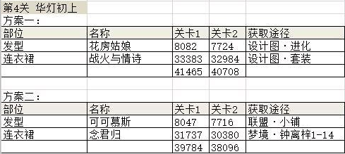奇迹暖暖华灯初上醒木搭配攻略