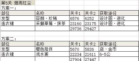 奇迹暖暖