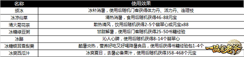 酷暑难顶？来《一品官老爷》领高温补贴
