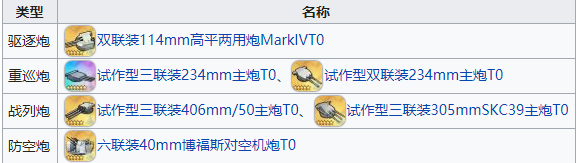 碧蓝航线科研三期新装备强度评测