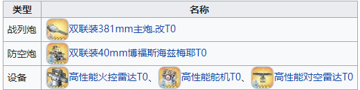 碧蓝航线科研三期新装备强度评测