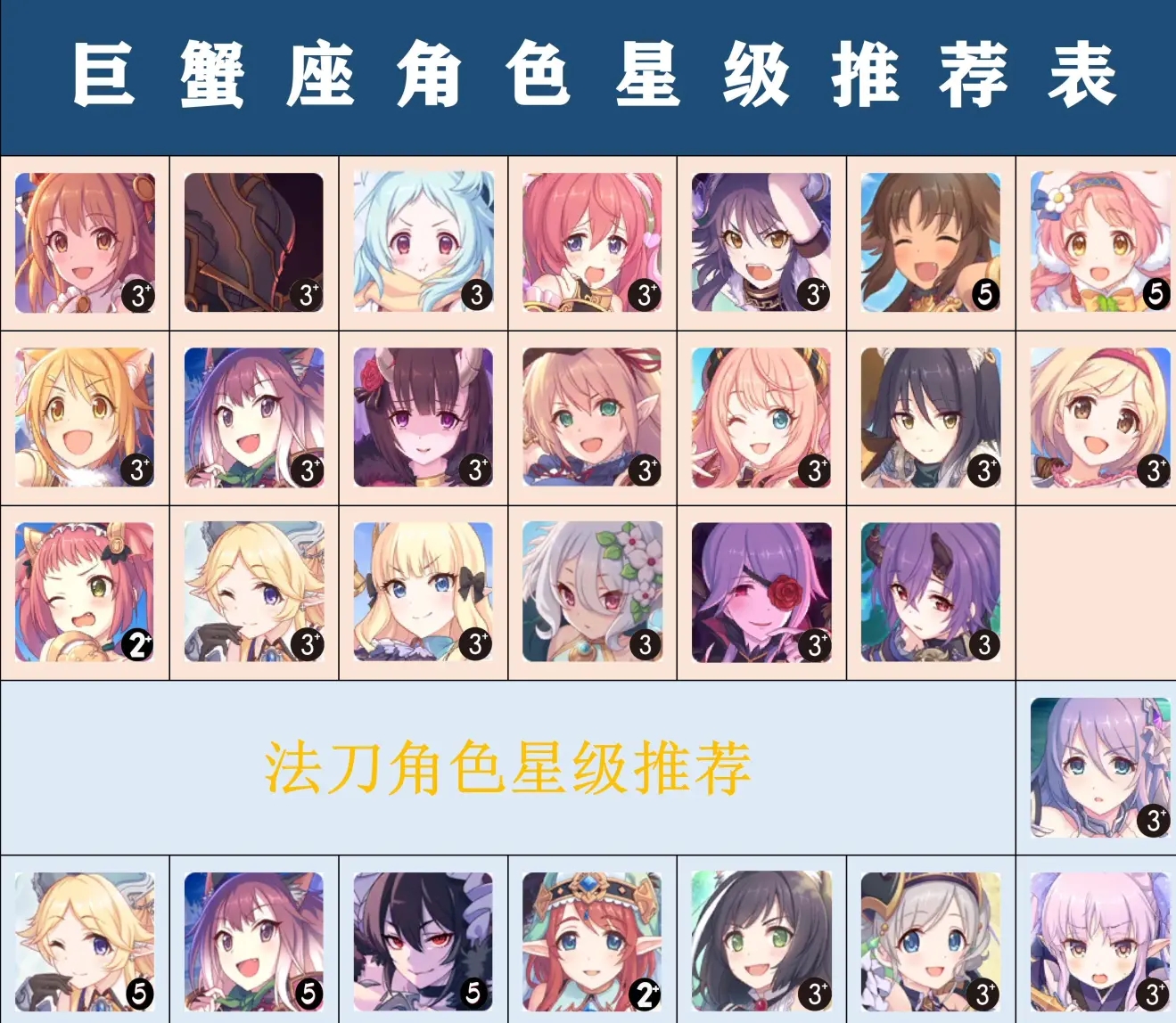 公主连结