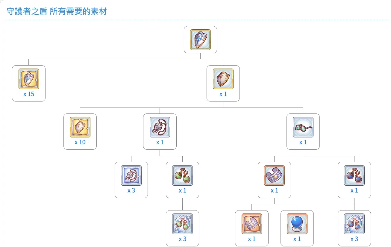 公主连结