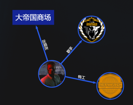 赛博朋克2077