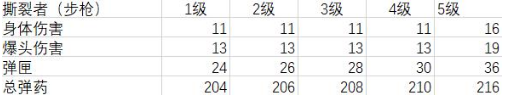 超猎都市