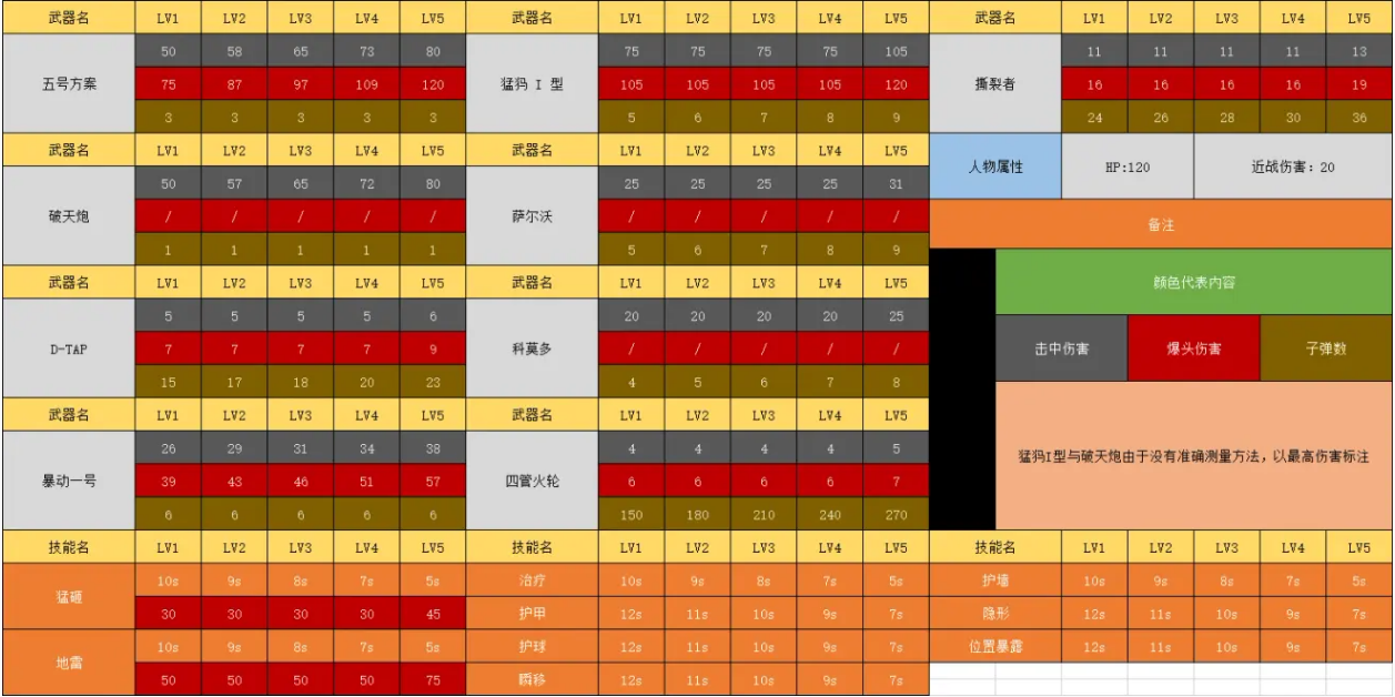 超猎都市