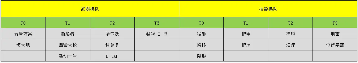 超猎都市