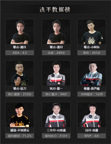 《梦三国2》MPL夏季常规赛即将收官，抢分大战一触即发！