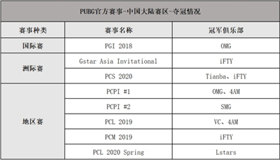 2020PCL夏季赛即将启航，让我们一同期待这盛夏奇迹