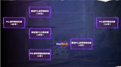 2020PCL夏季赛即将启航，让我们一同期待这盛夏奇迹
