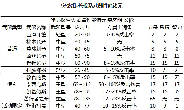 咔叽探险队