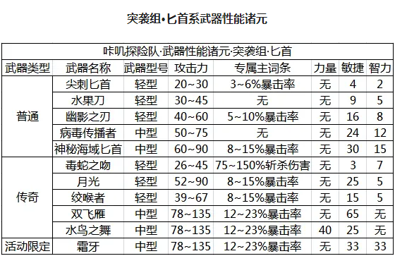 咔叽探险队
