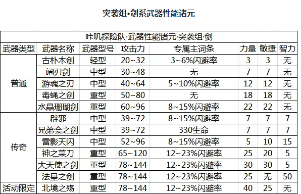 咔叽探险队