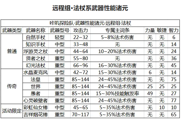 咔叽探险队