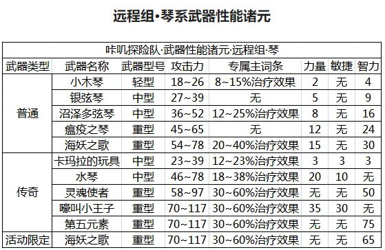 咔叽探险队