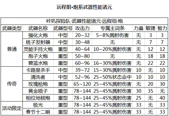 咔叽探险队