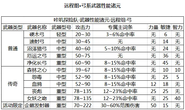 咔叽探险队