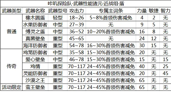 咔叽探险队