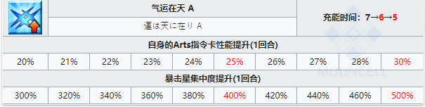 命运冠位指定