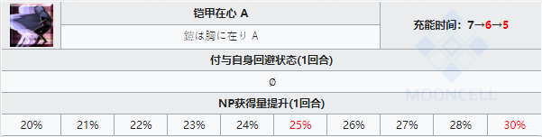 命运冠位指定