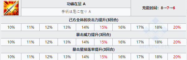 命运冠位指定