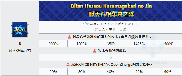 命运冠位指定