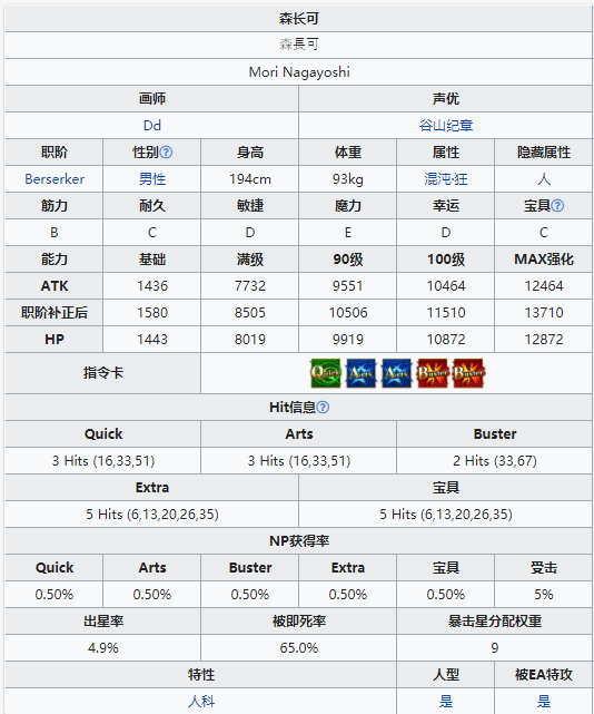 命运冠位指定