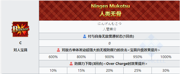 命运冠位指定