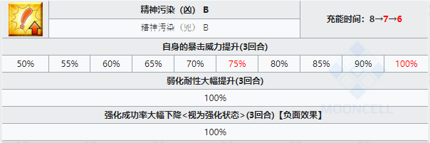 命运冠位指定