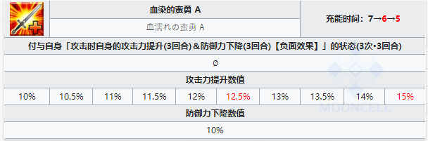 命运冠位指定