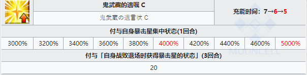 命运冠位指定