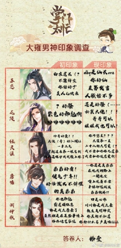 千人千面 《掌门太忙》大雍男神印象调查结果出炉