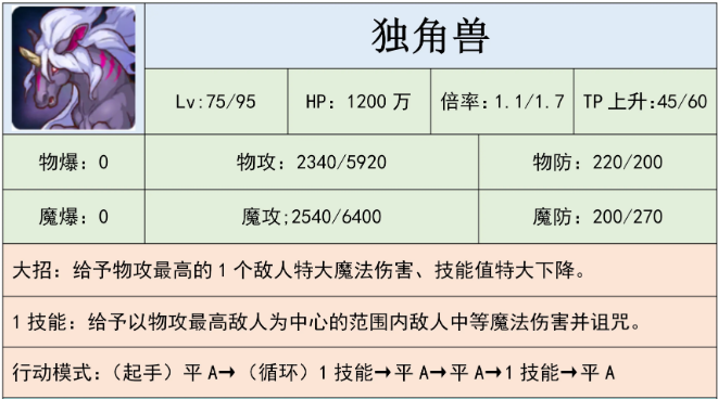 公主连结