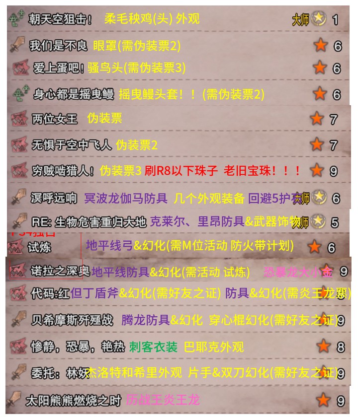 怪物猎人世界