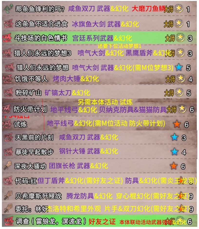 怪物猎人世界