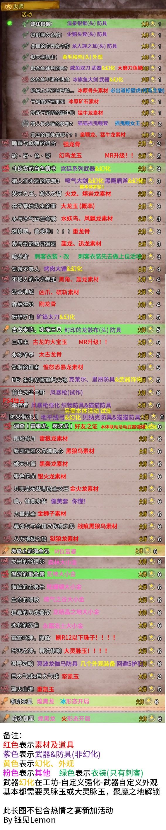 怪物猎人世界