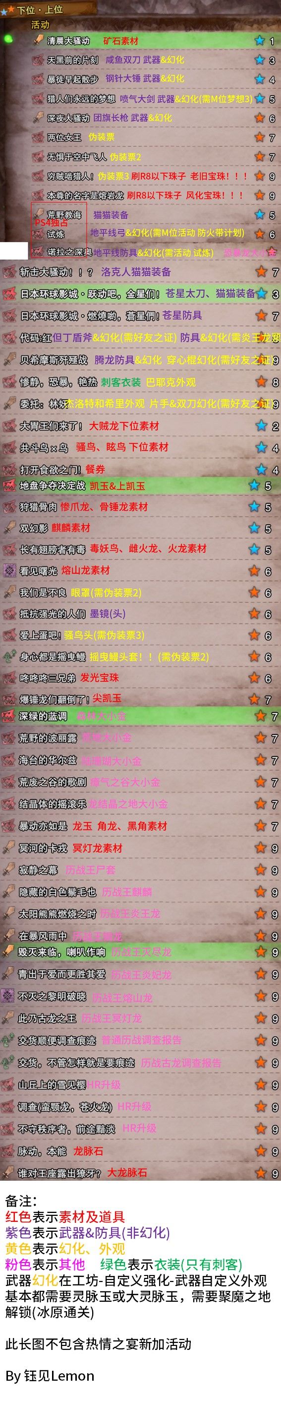 怪物猎人世界