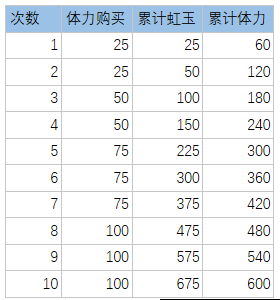 万灵启源