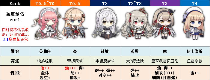 碧蓝航线
