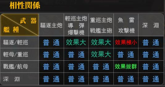 深渊地平线