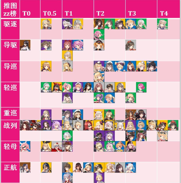 深渊地平线舰姬节奏榜