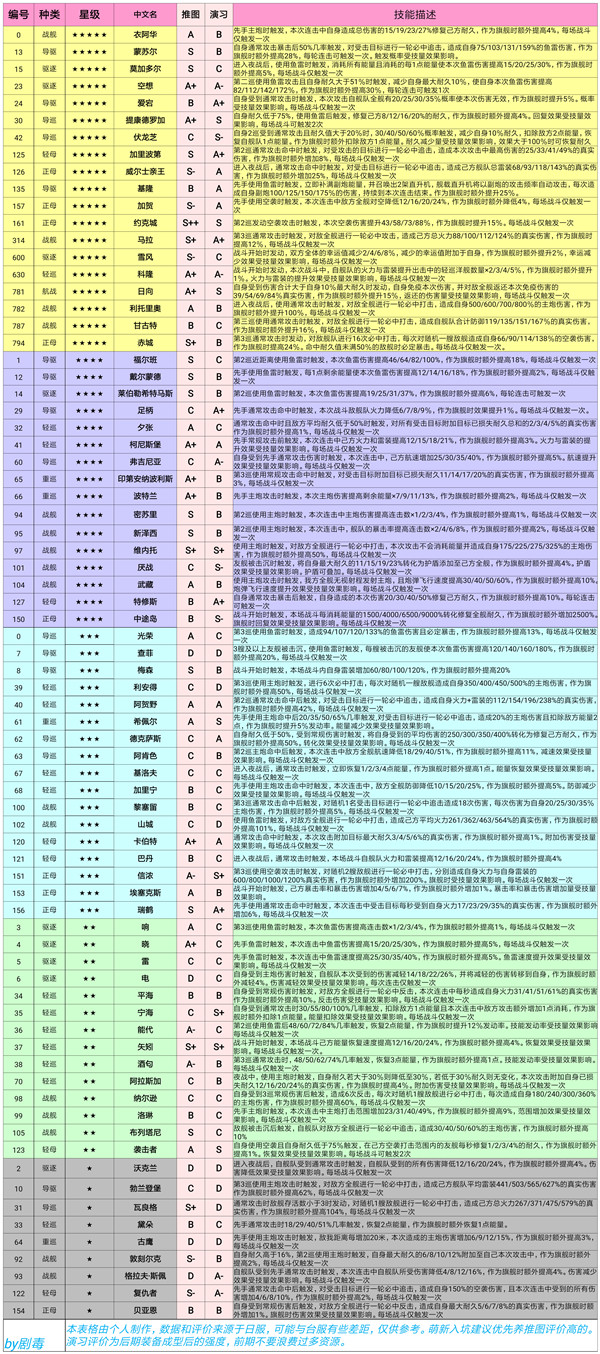 深渊地平线