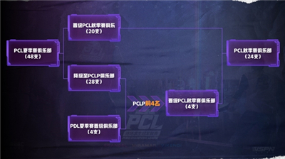 群雄逐鹿!2020PCL夏季赛常规赛激战过半，积分榜初现格局