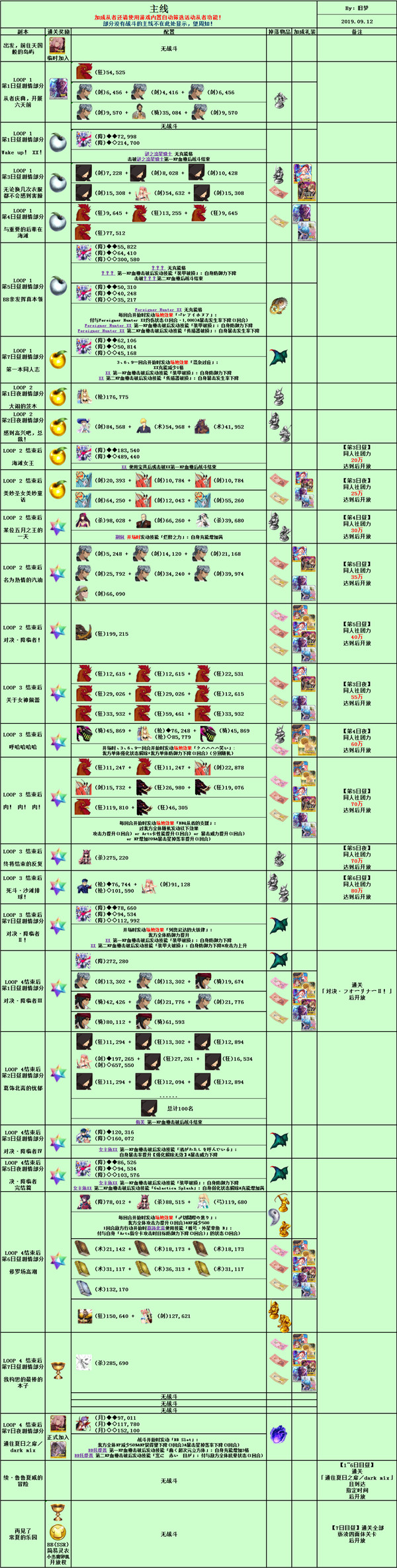 命运冠位指定