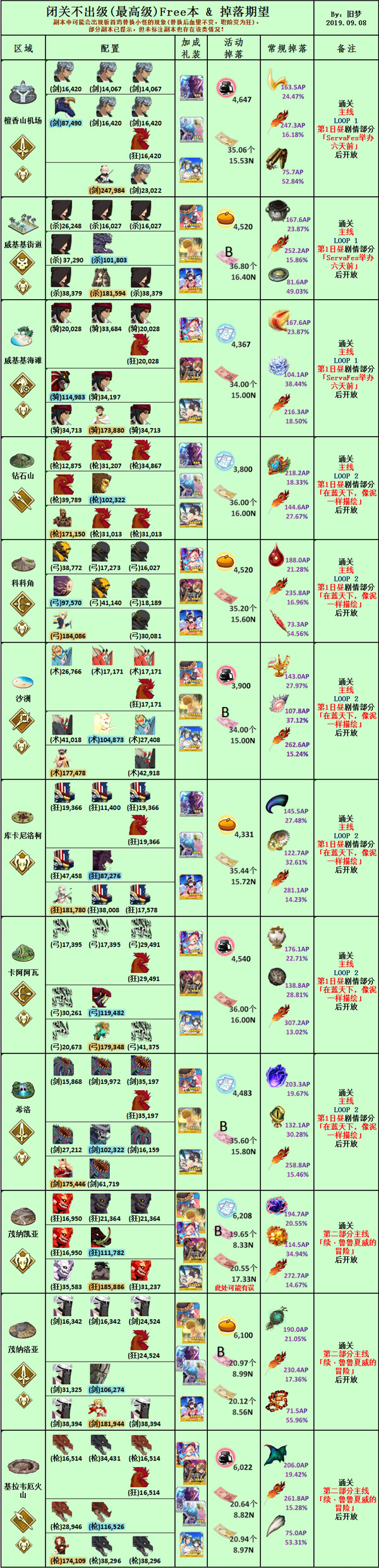 命运冠位指定