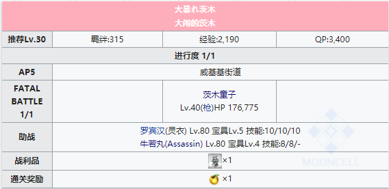 命运冠位指定