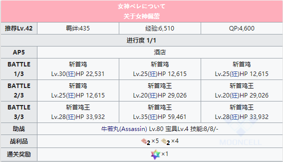 命运冠位指定