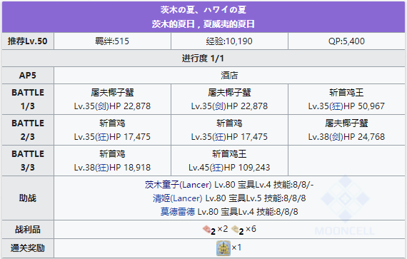 命运冠位指定
