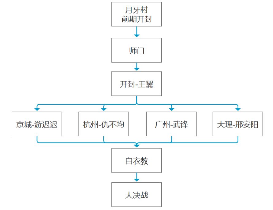 我的侠客