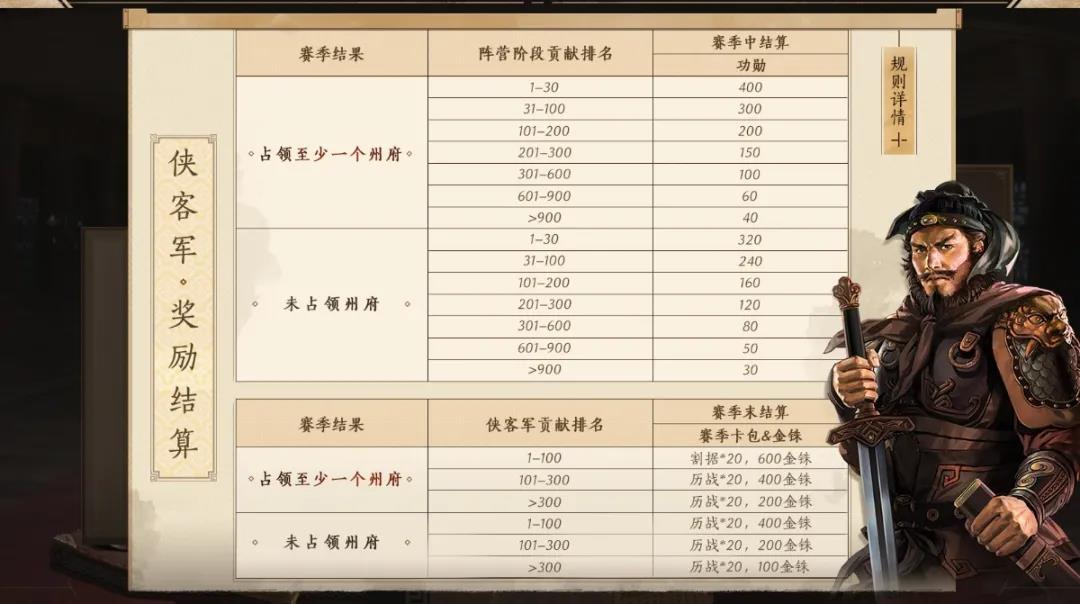 三国志战略版